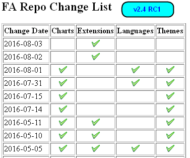 FA 2.4 Repo Release List