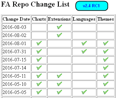 FA 2.4 Repo Release List FA 2.4 Repo Release List